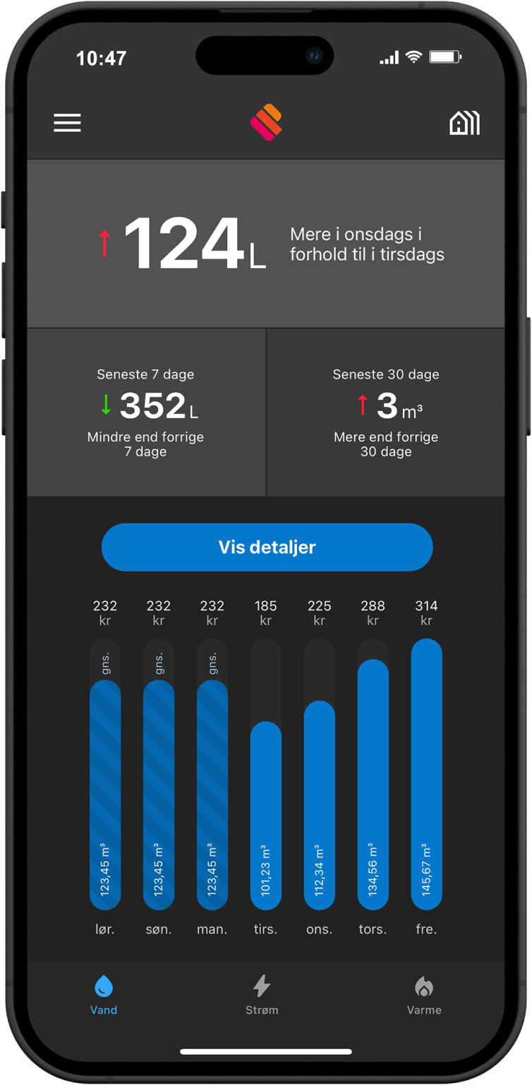 Image of a dashboard on a phone.