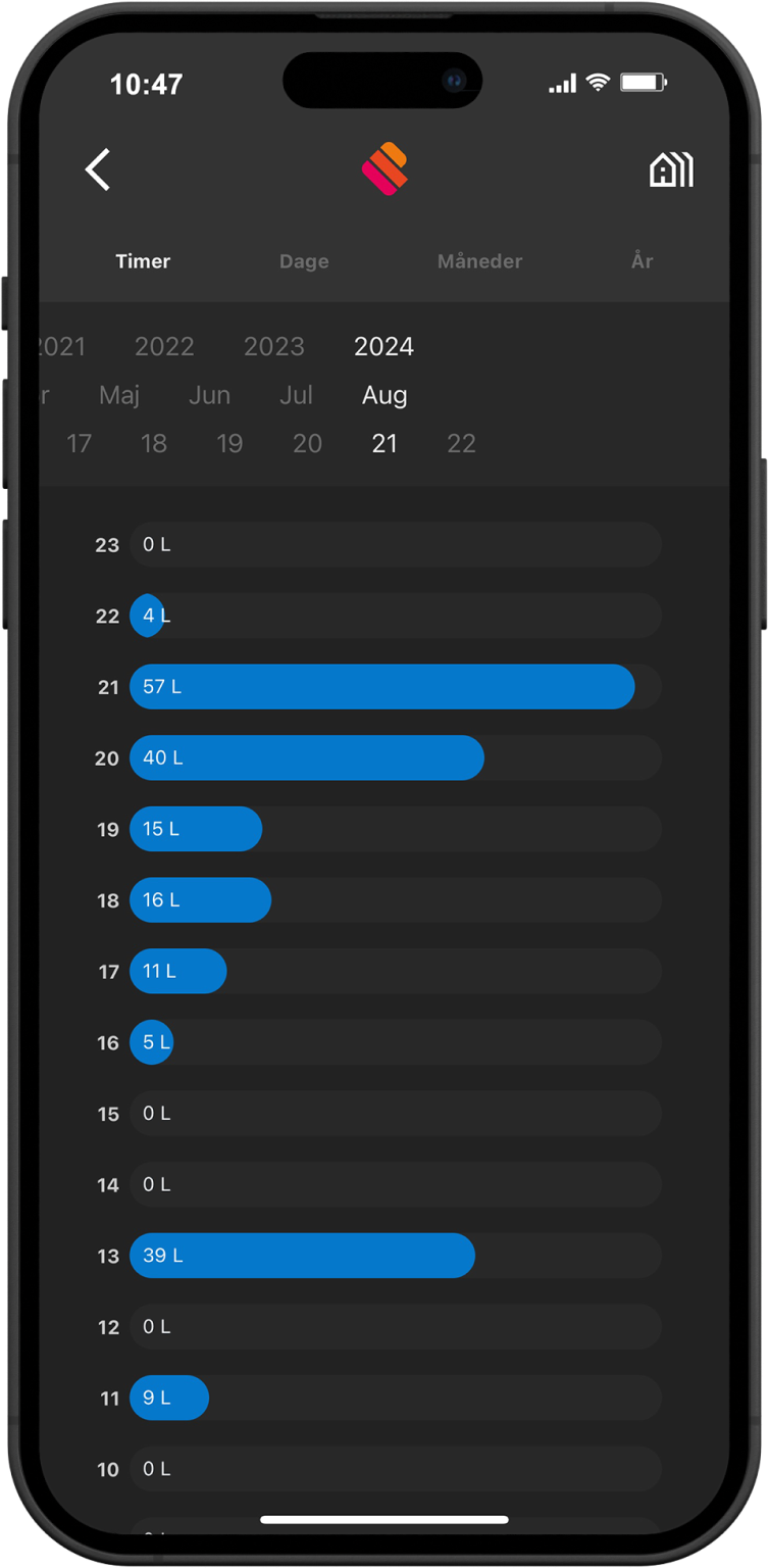 Image of hourly consumption on a phone.